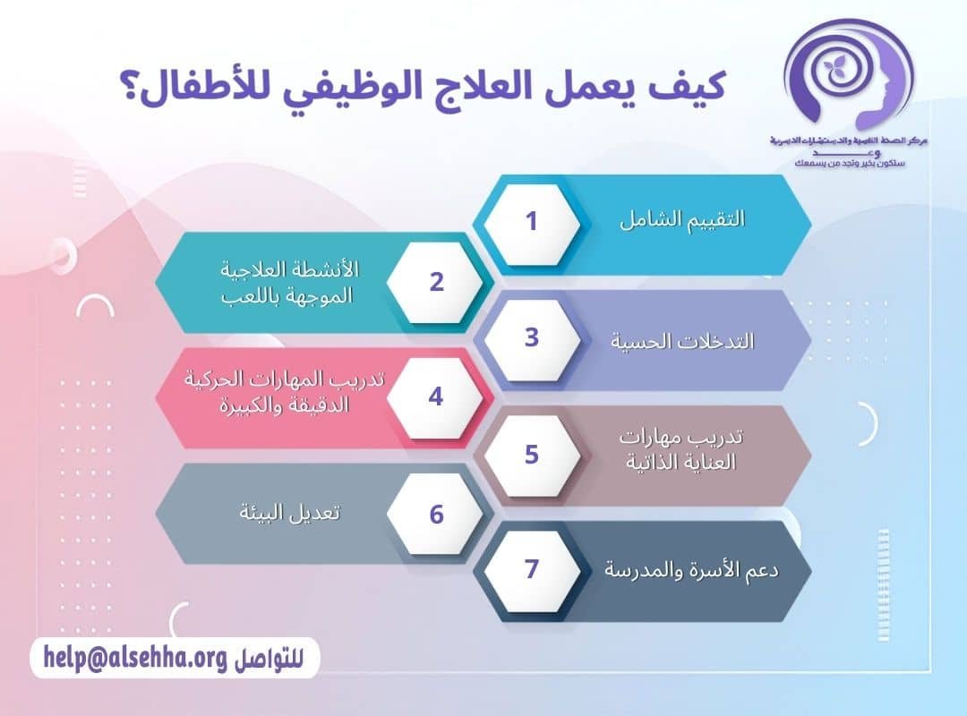 كيف يعمل العلاج الوظيفي للأطفال؟